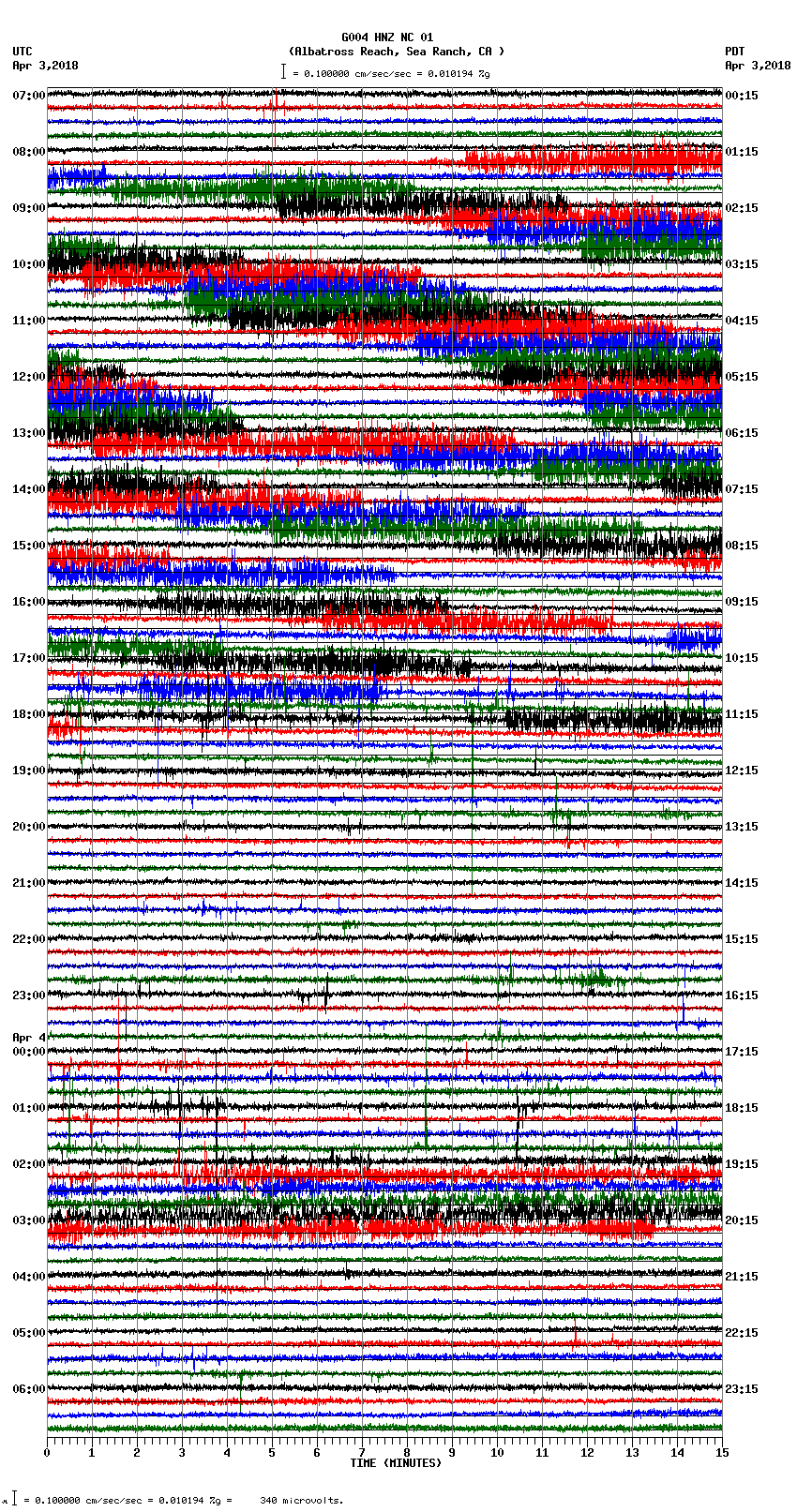 seismogram plot