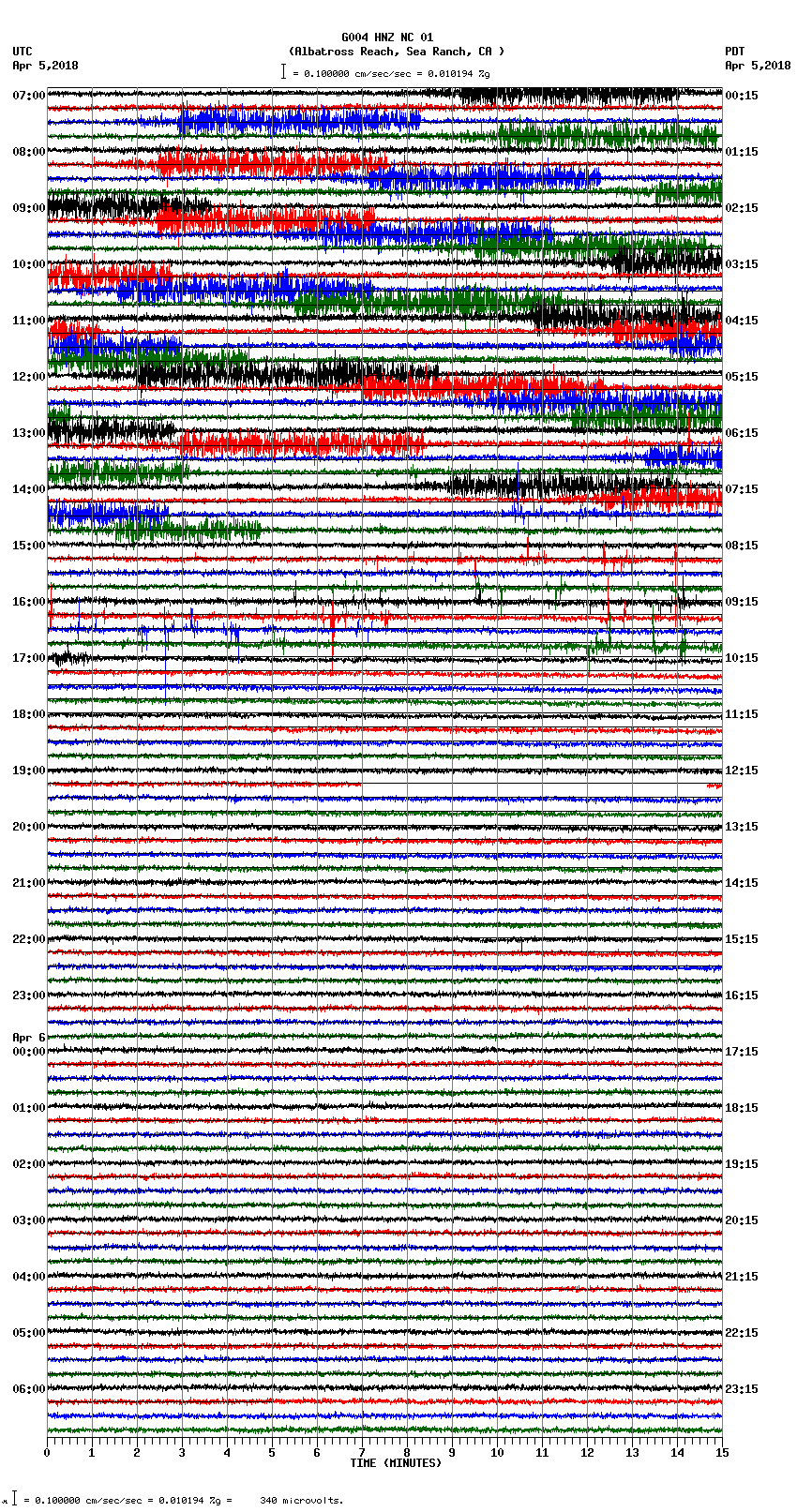 seismogram plot