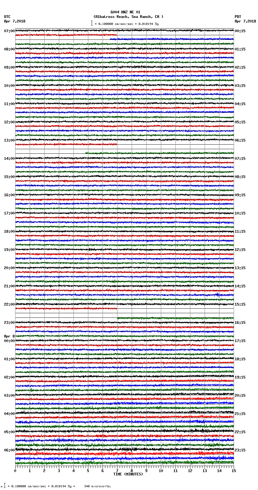 seismogram plot