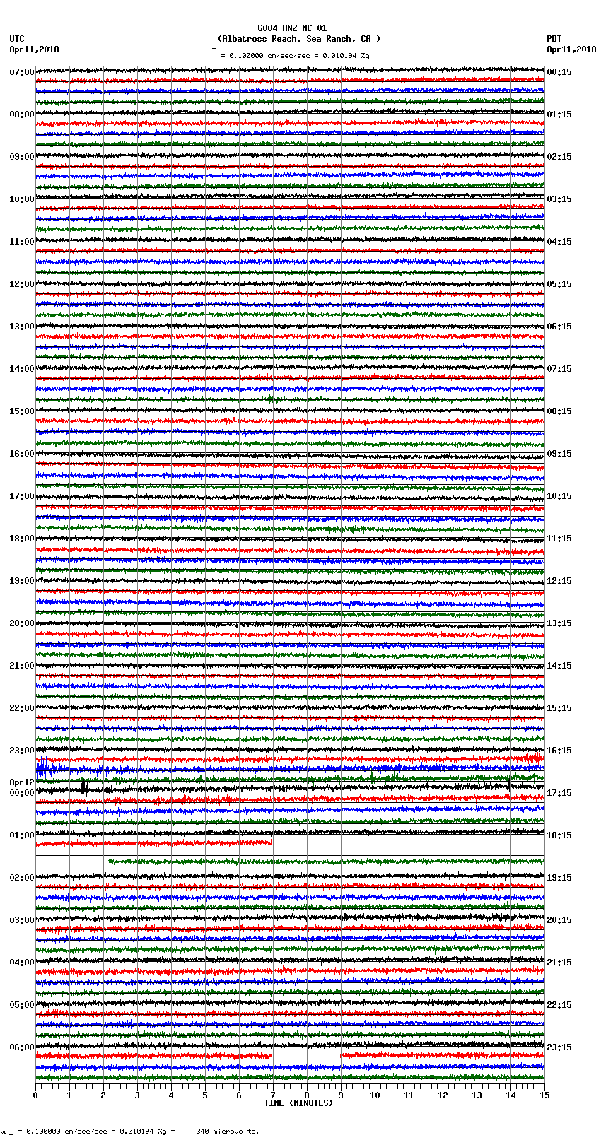 seismogram plot