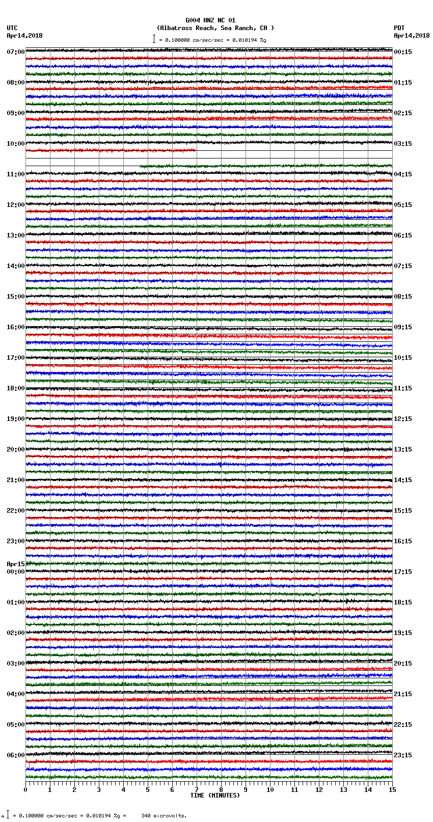 seismogram plot