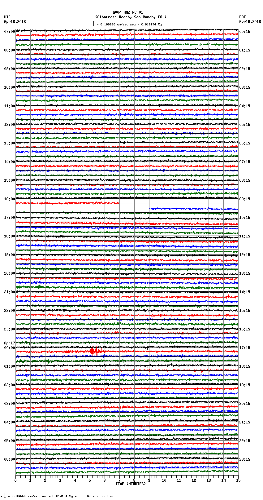 seismogram plot