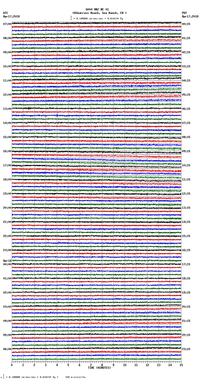 seismogram plot