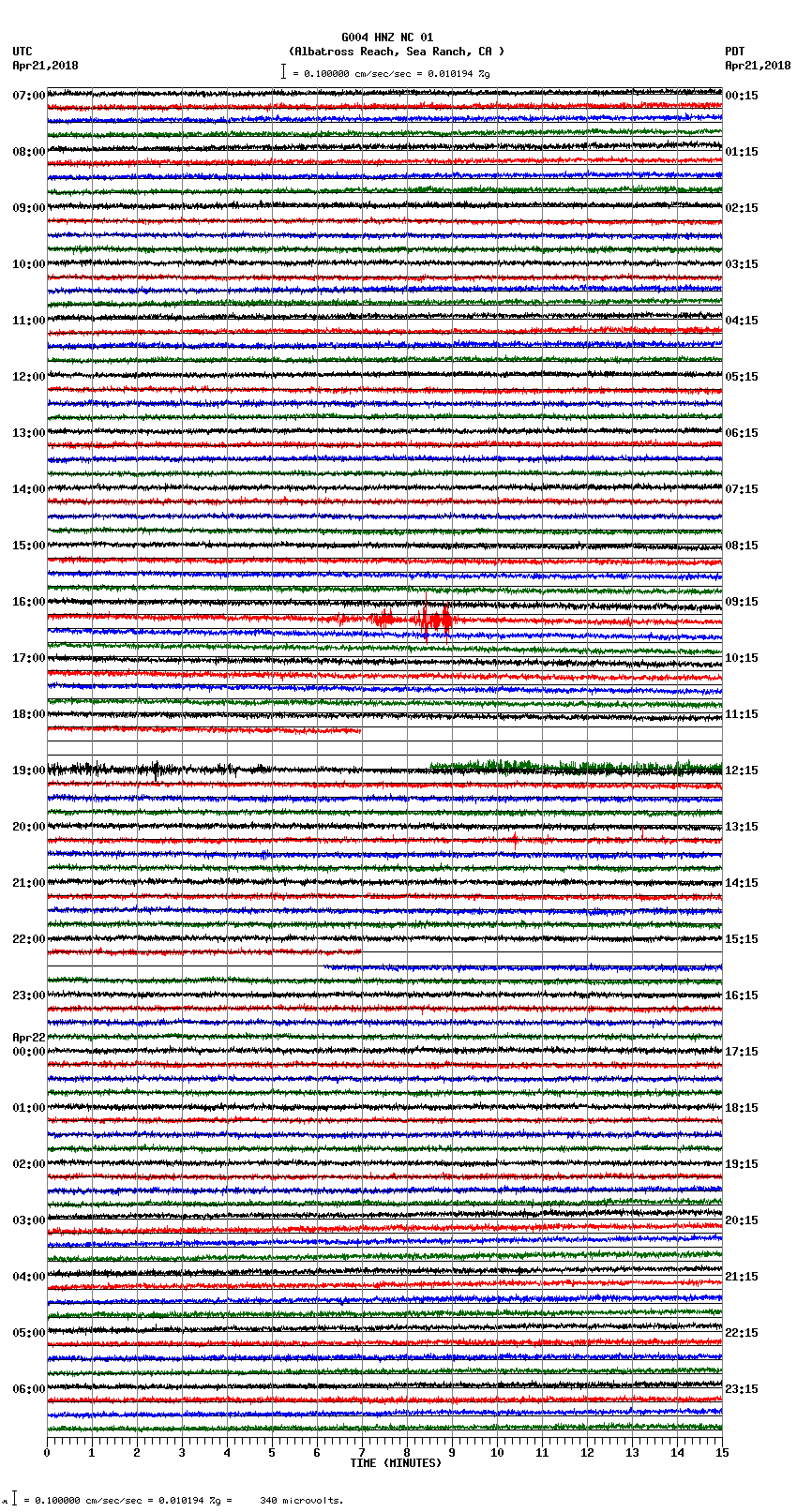 seismogram plot