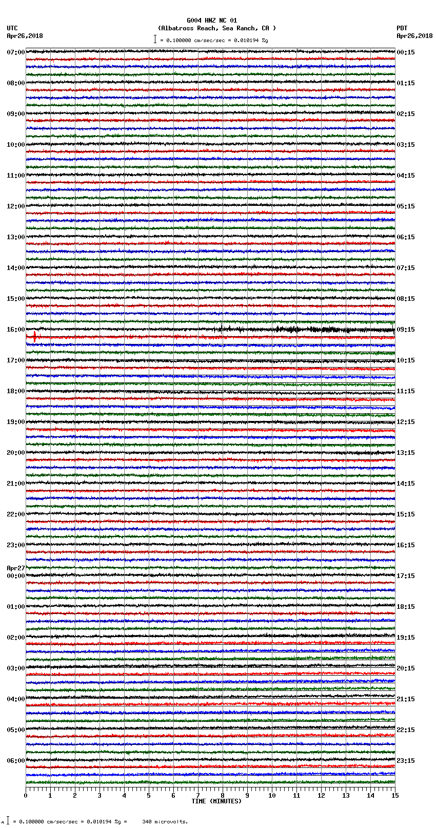 seismogram plot