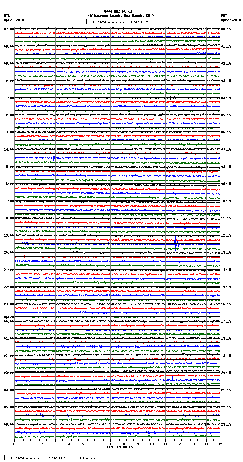 seismogram plot