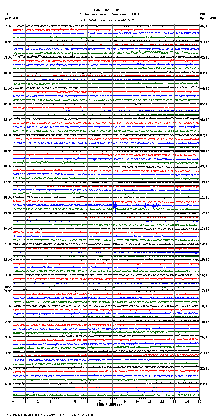 seismogram plot