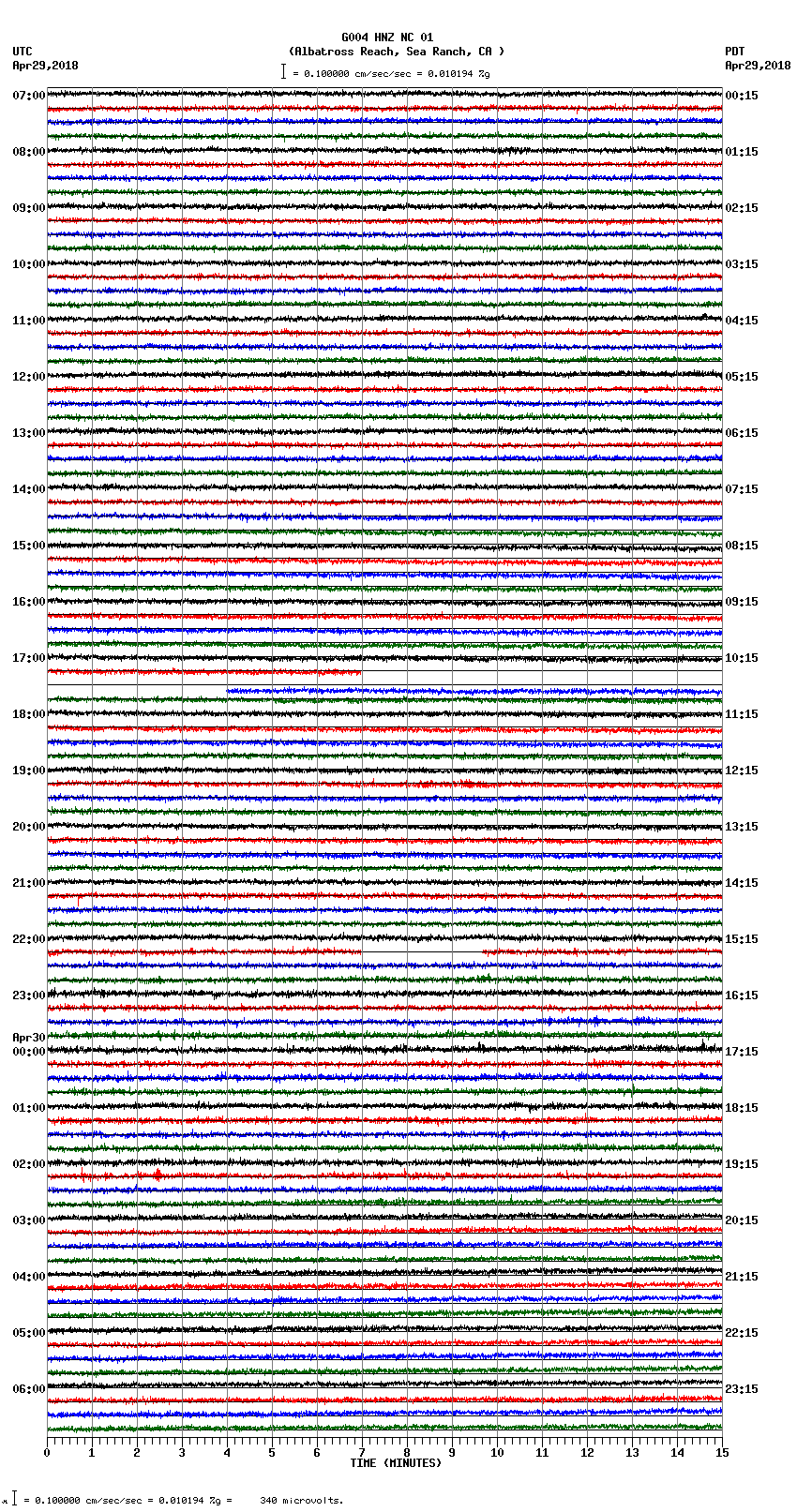 seismogram plot