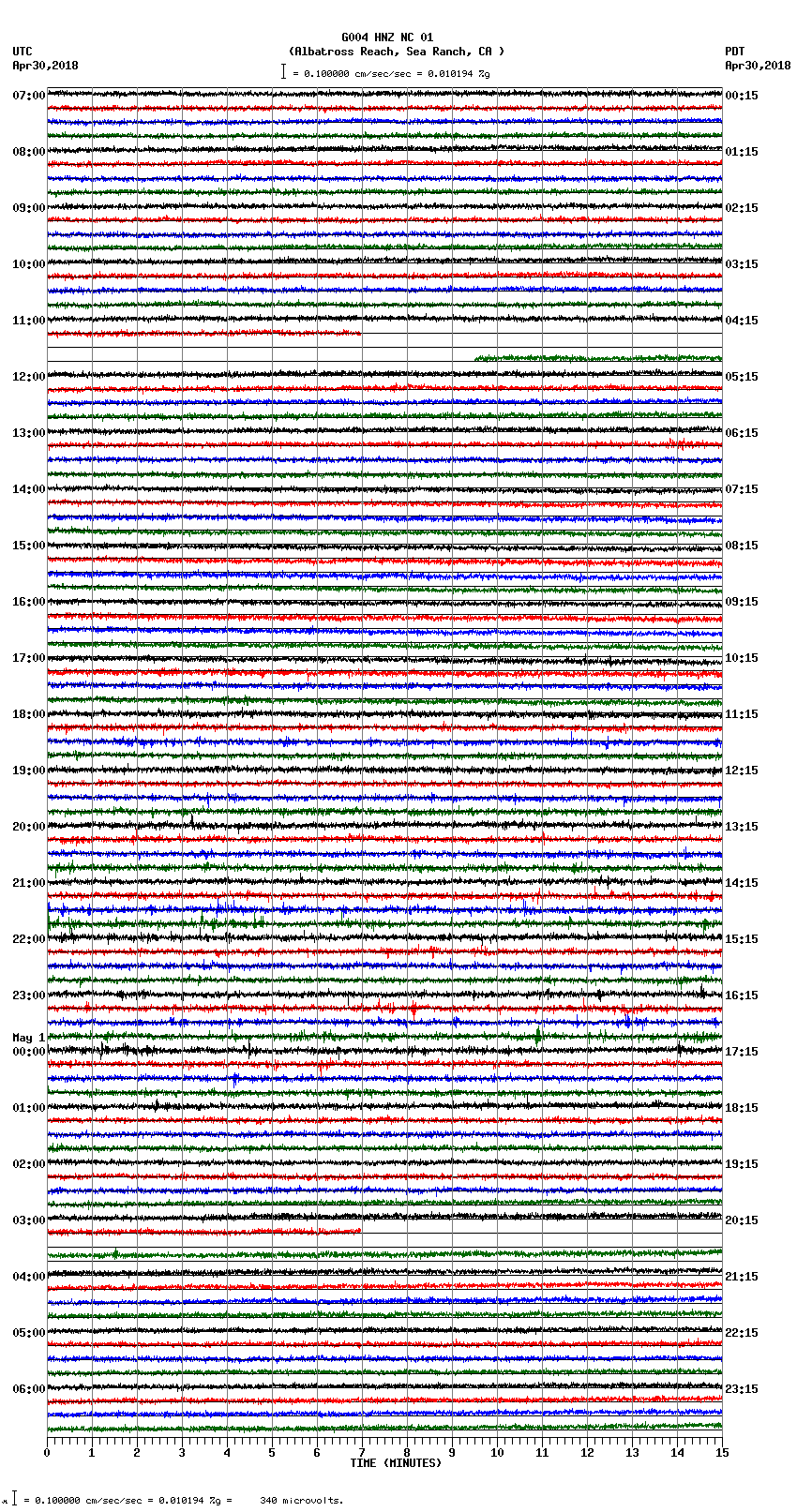 seismogram plot