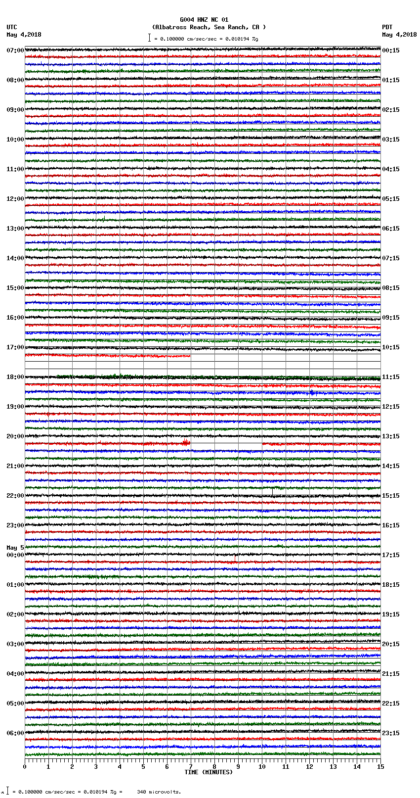 seismogram plot