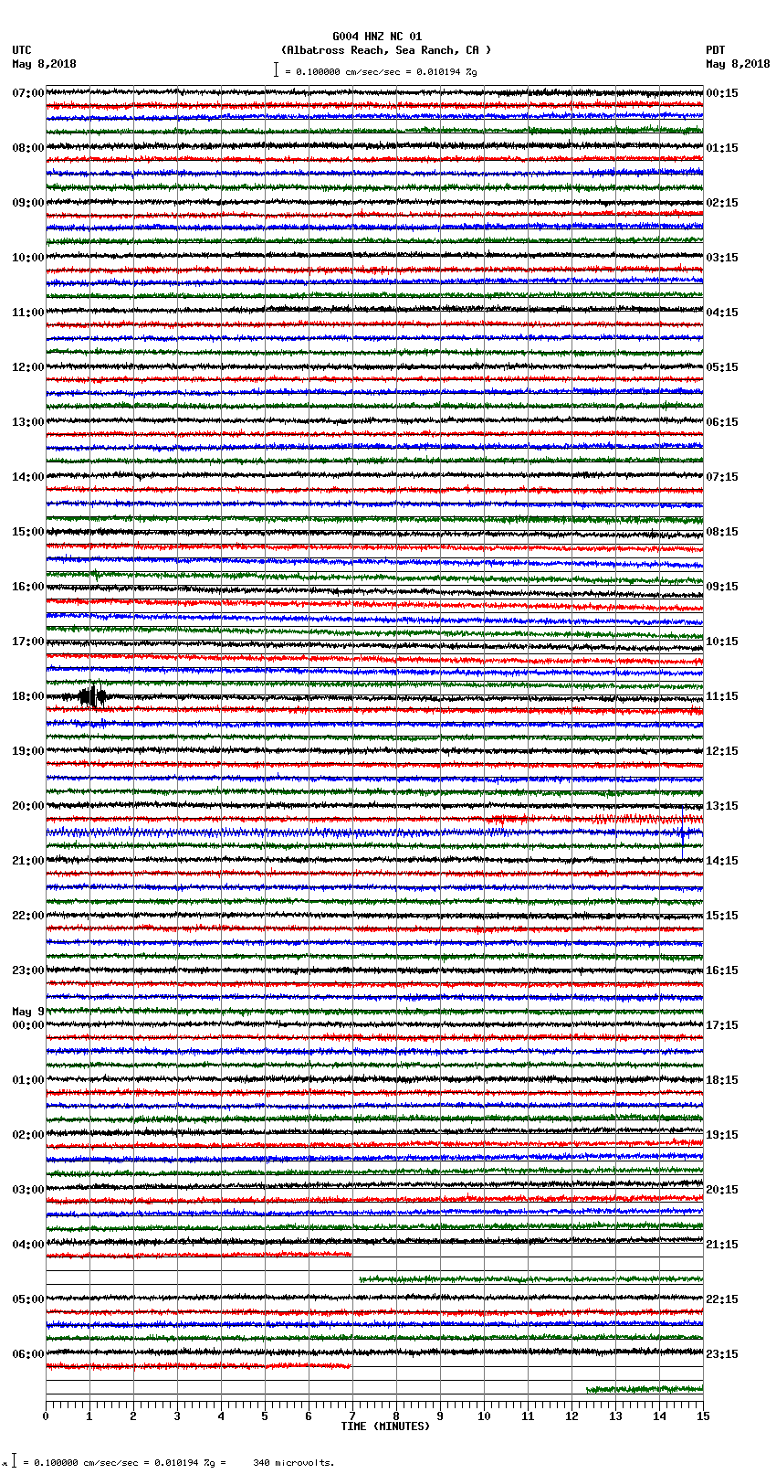 seismogram plot