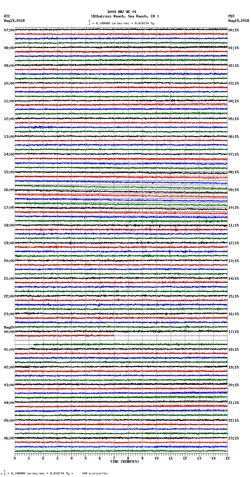 seismogram plot