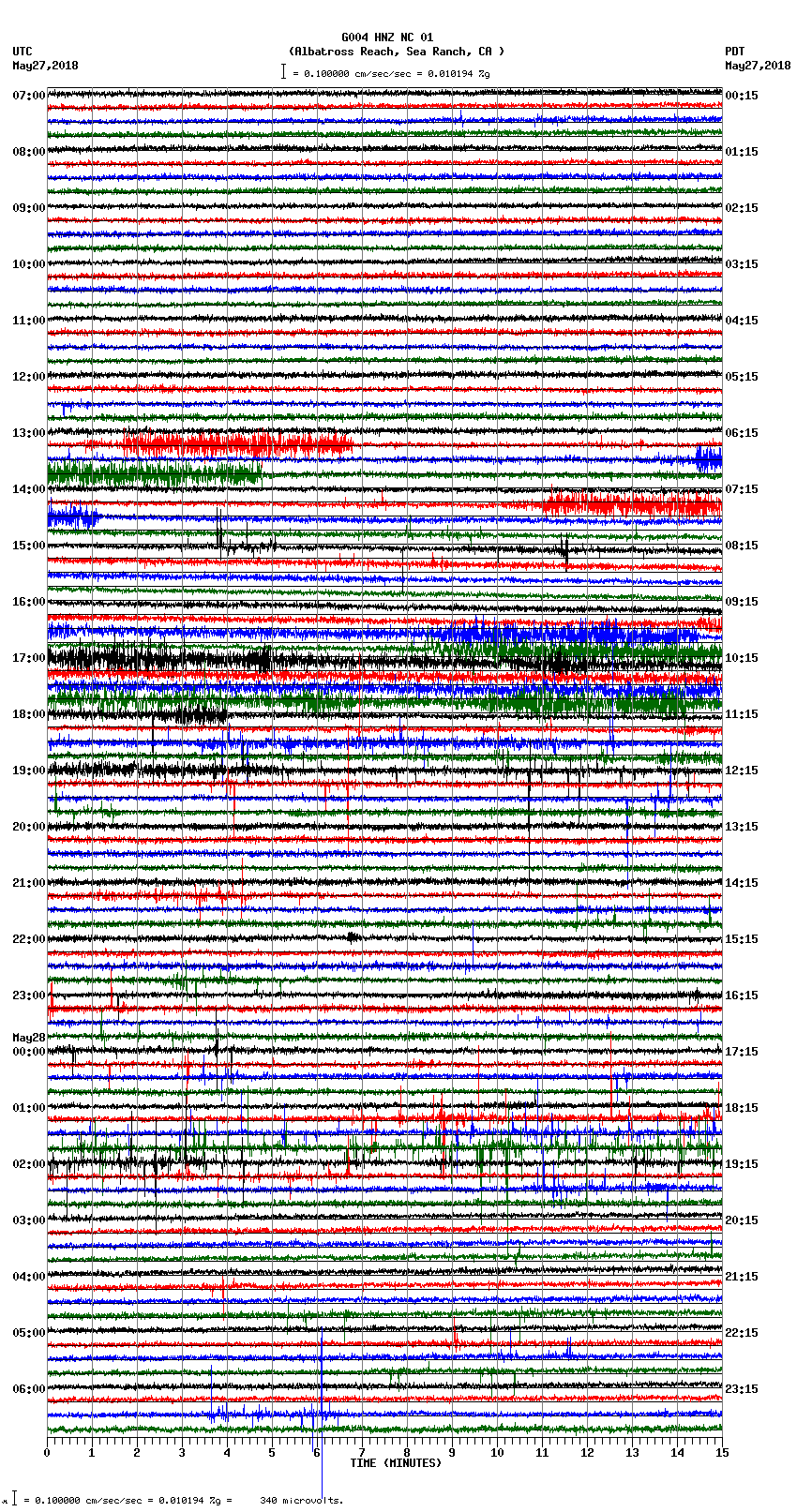 seismogram plot