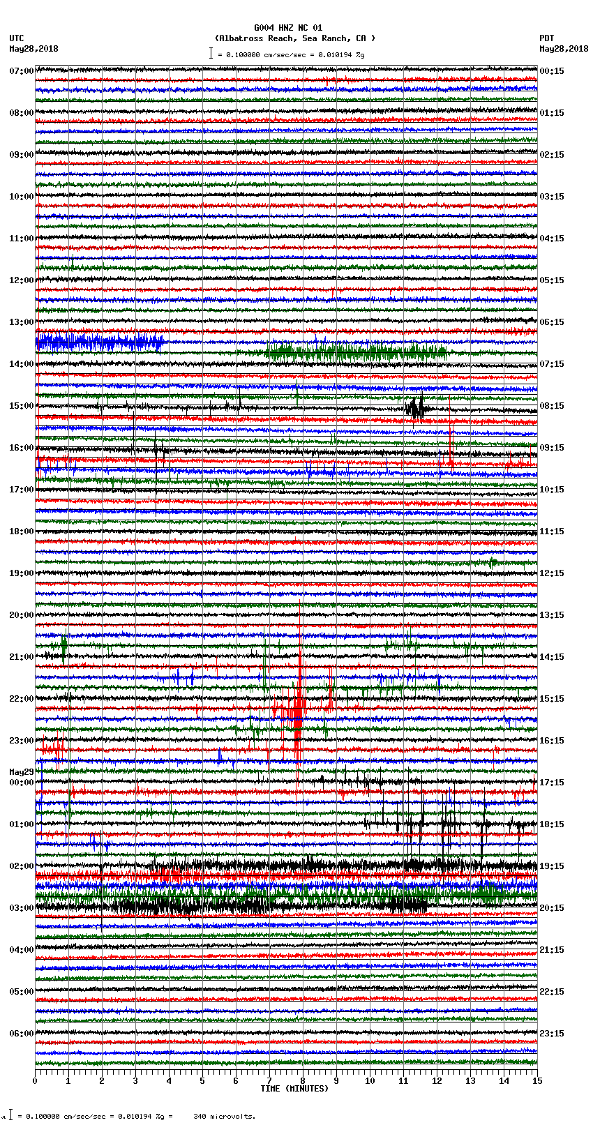 seismogram plot