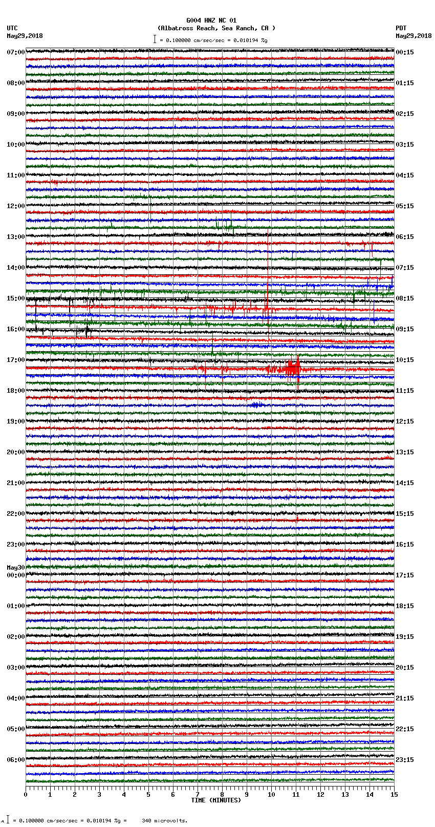 seismogram plot