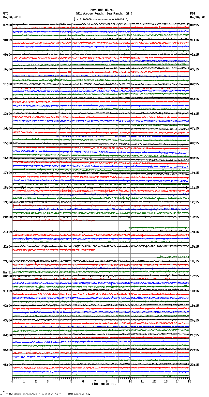 seismogram plot