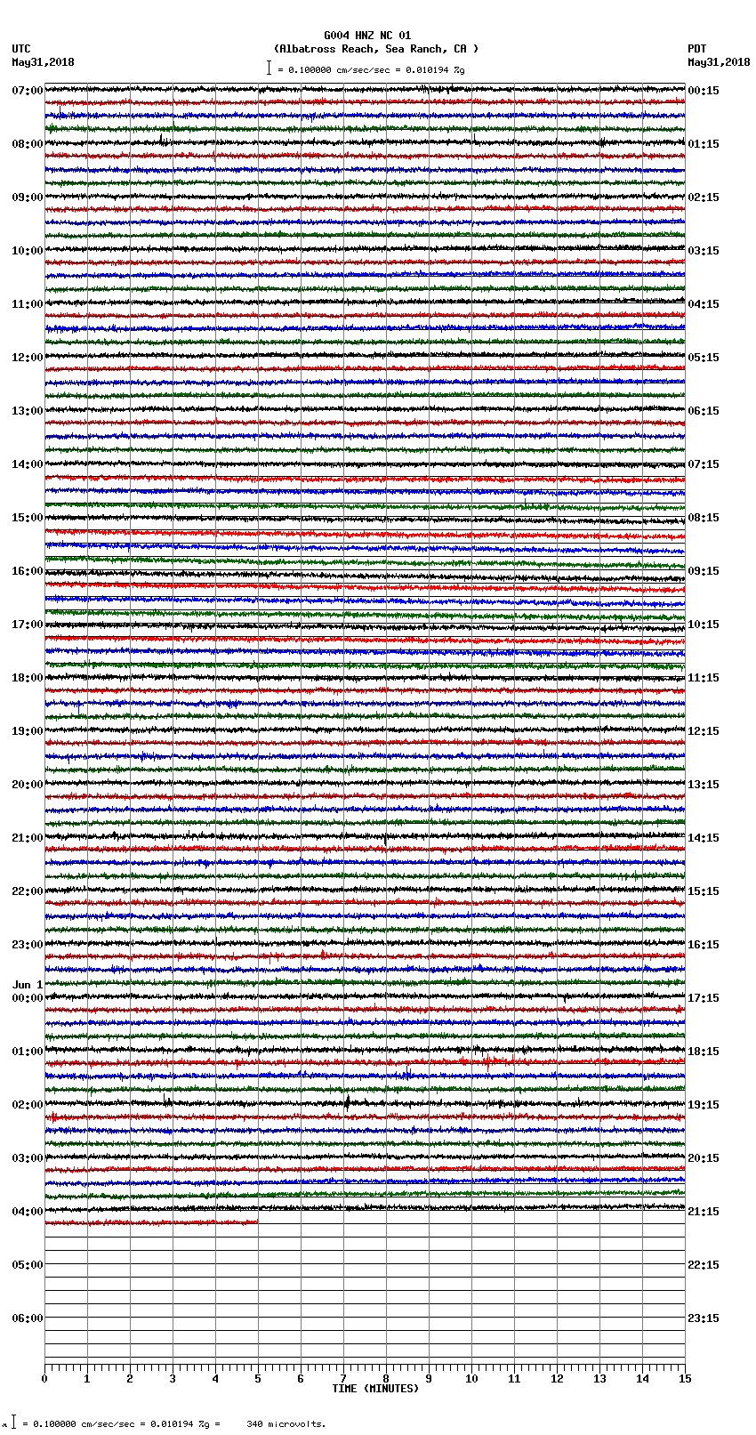 seismogram plot