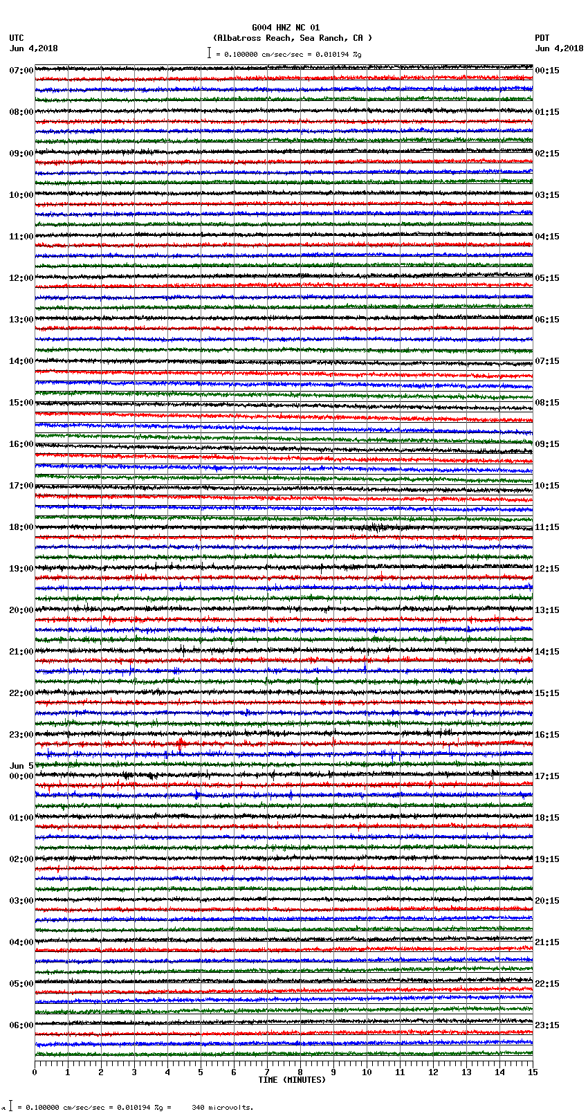 seismogram plot