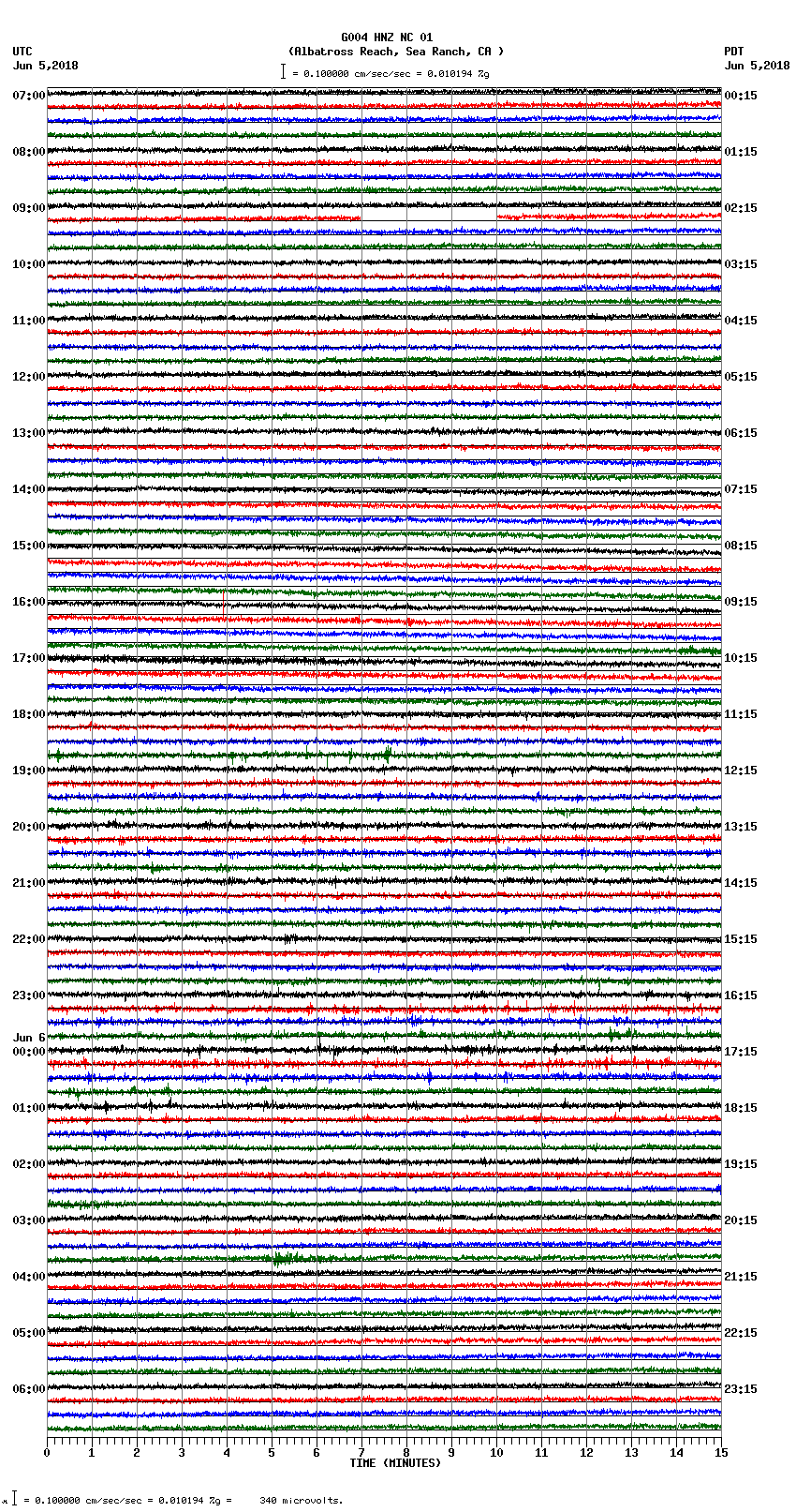 seismogram plot