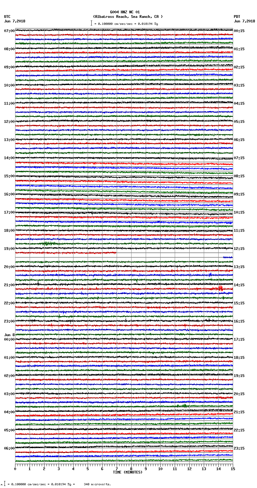 seismogram plot