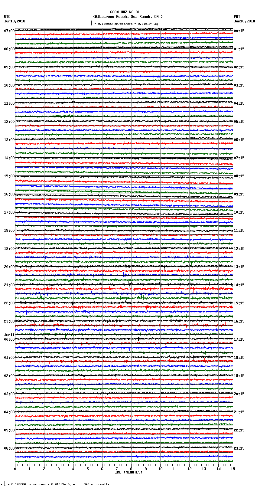 seismogram plot