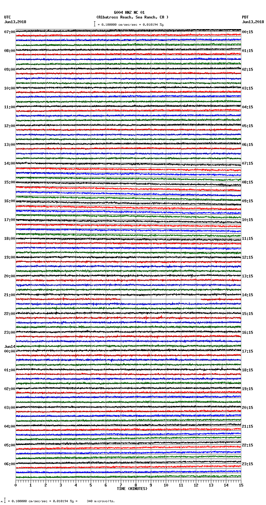 seismogram plot