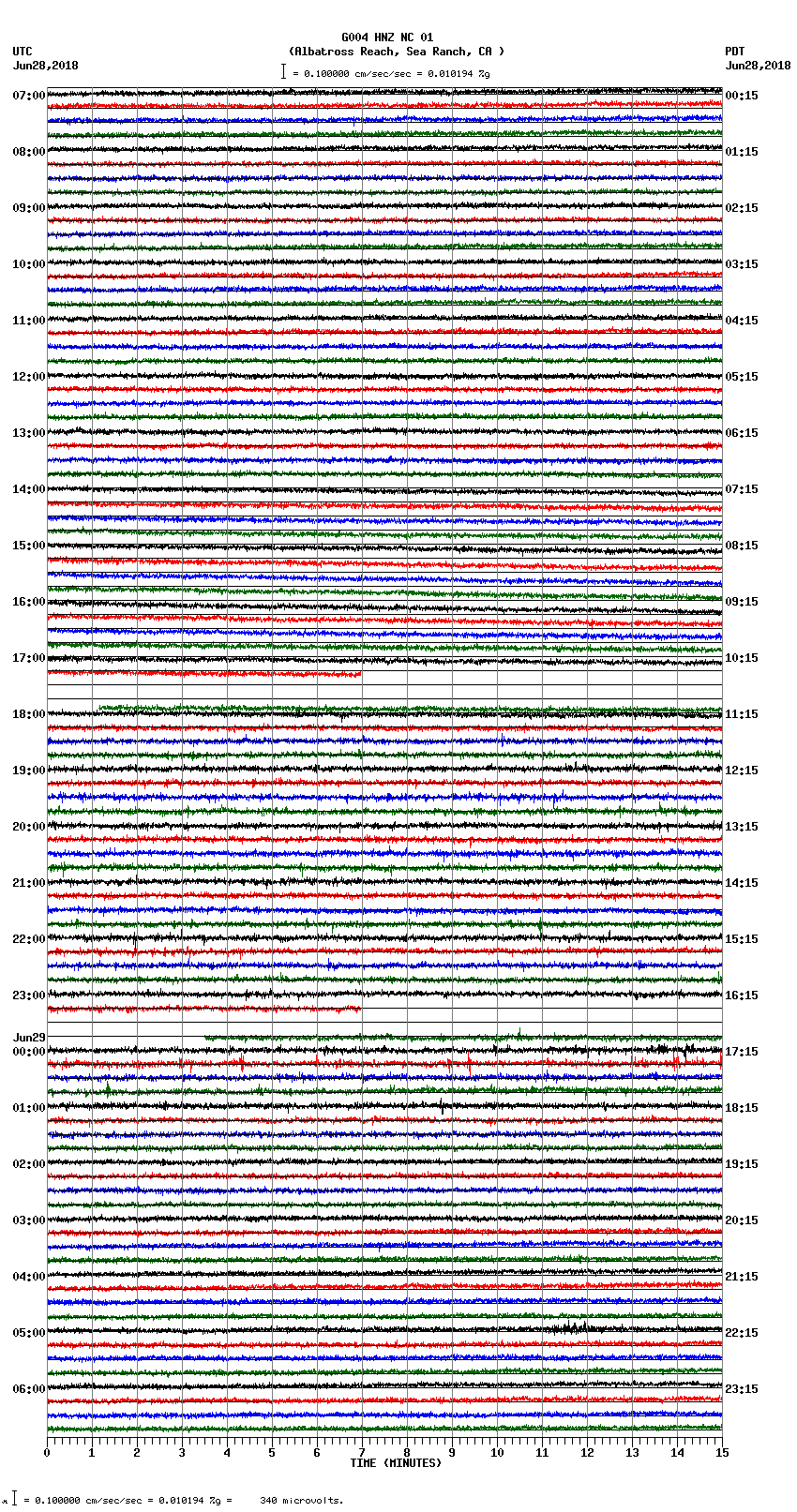 seismogram plot