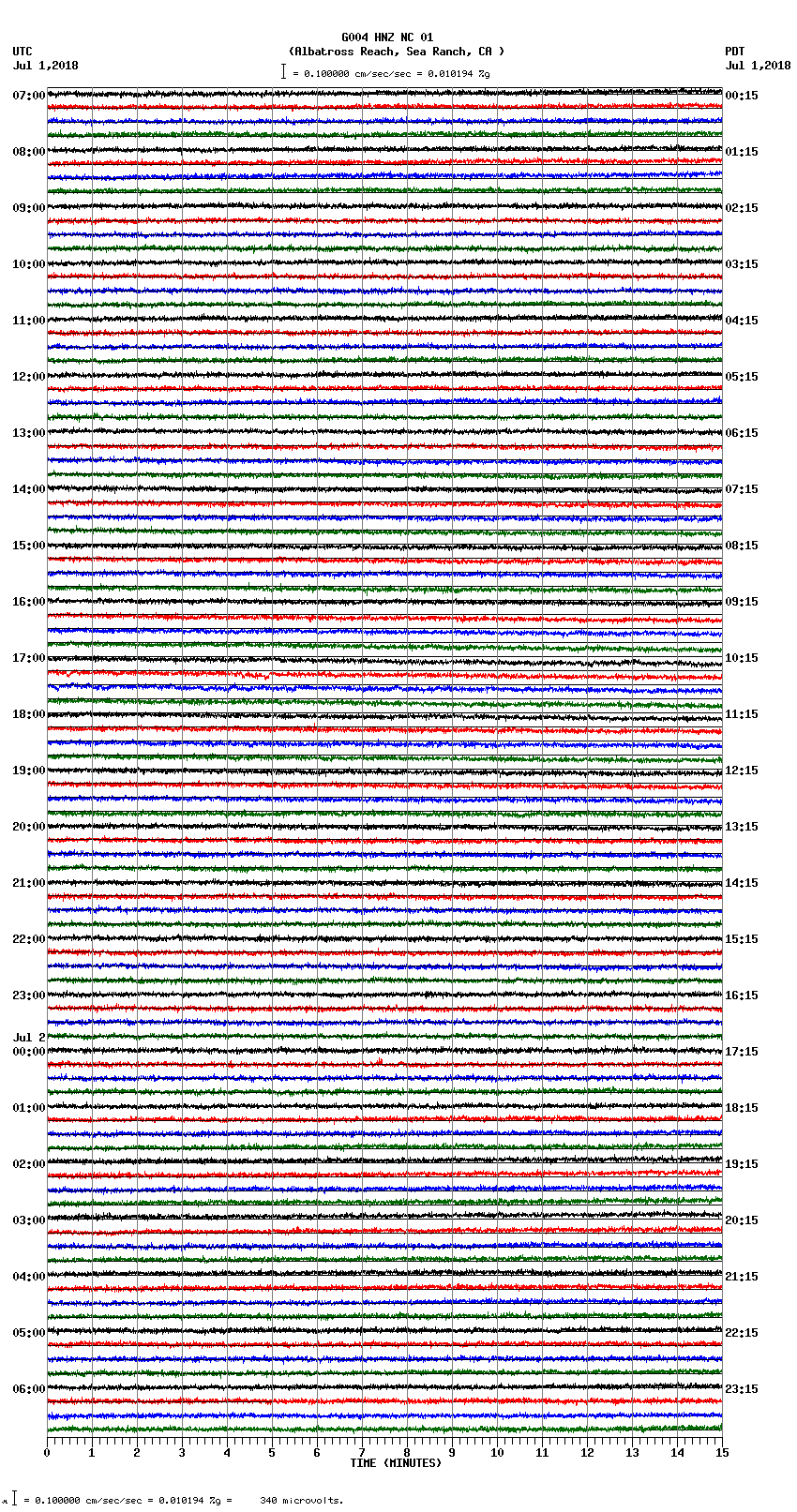 seismogram plot