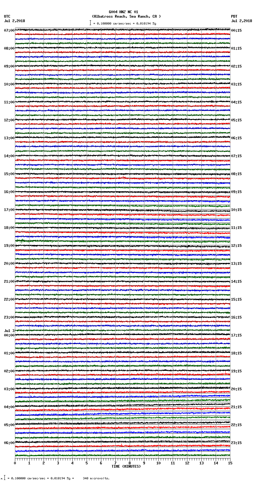 seismogram plot