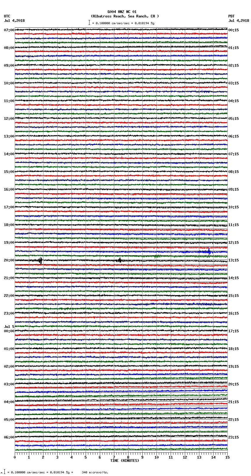 seismogram plot