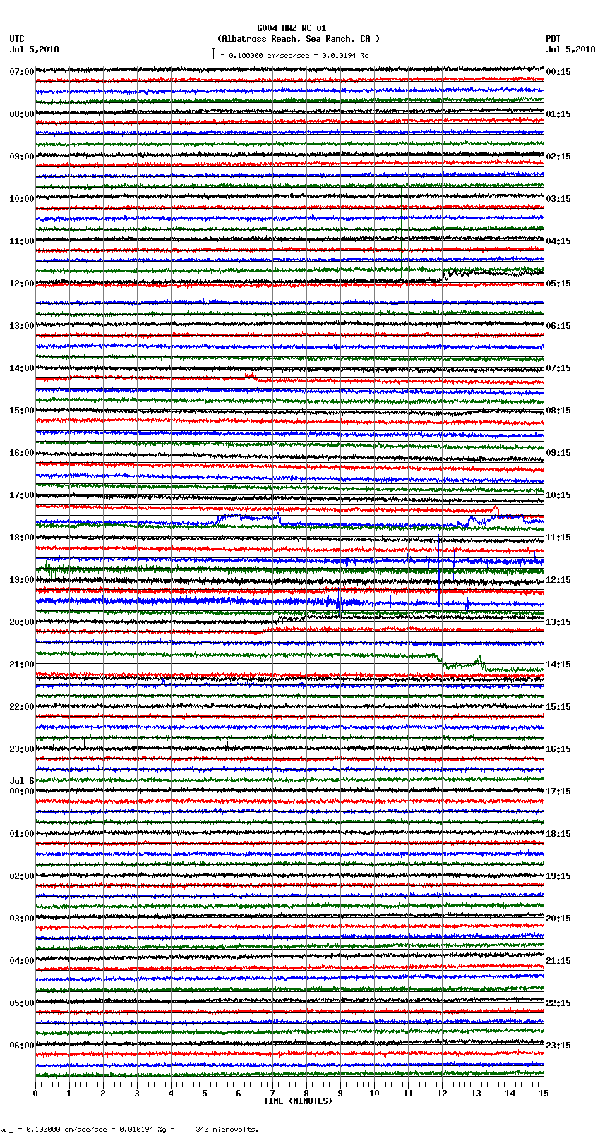 seismogram plot