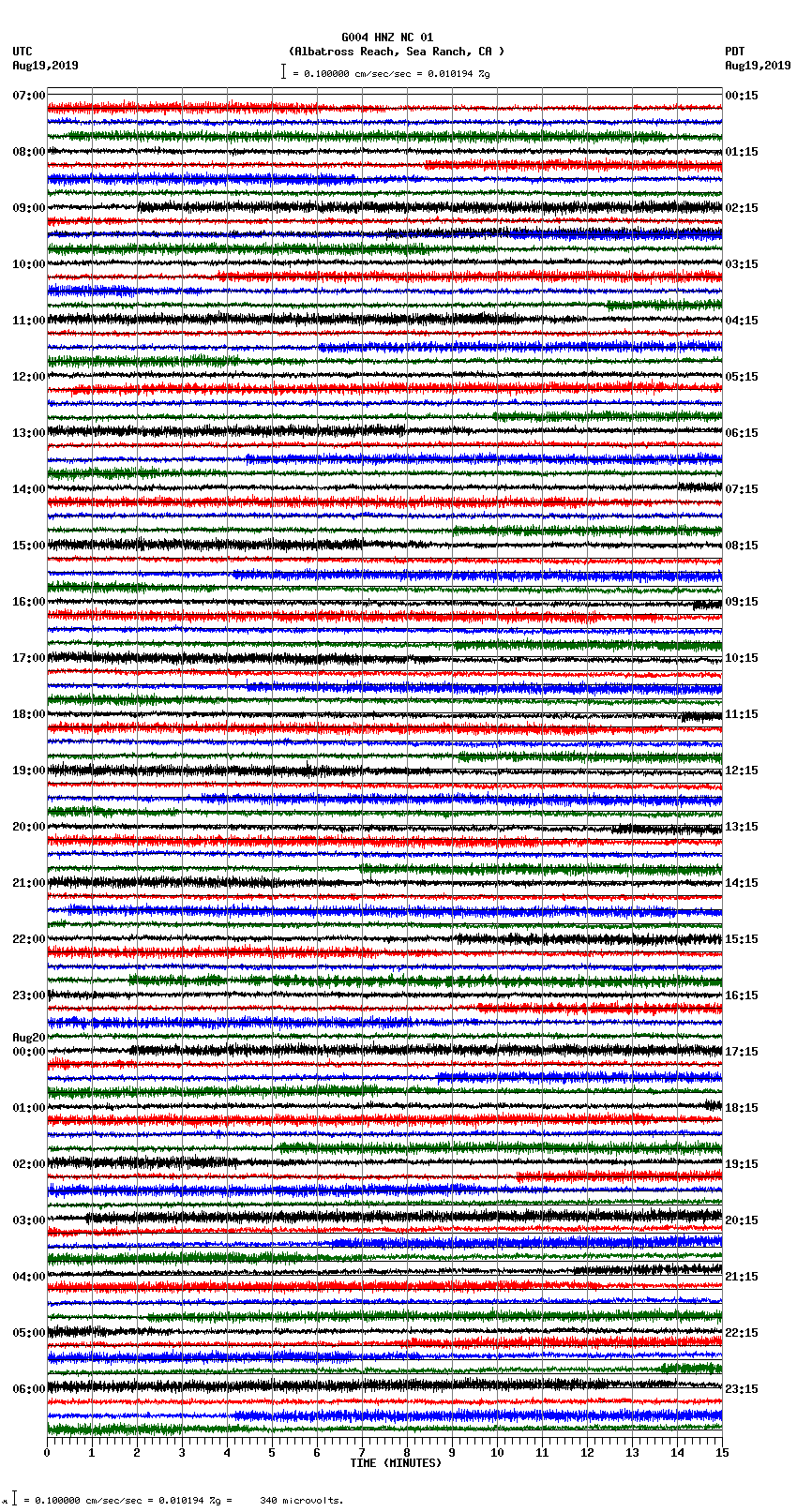 seismogram plot