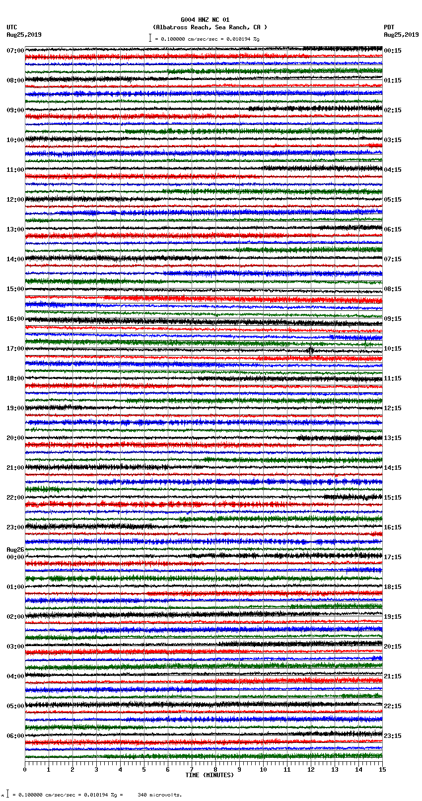 seismogram plot