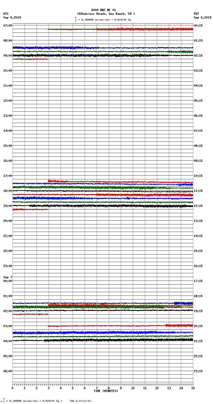 seismogram plot