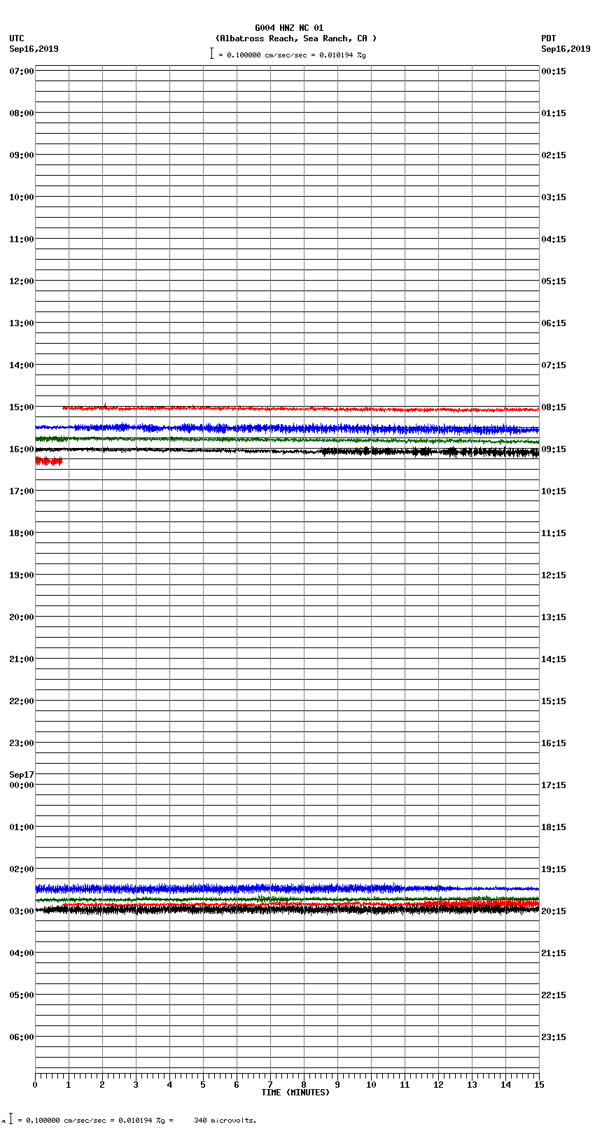 seismogram plot