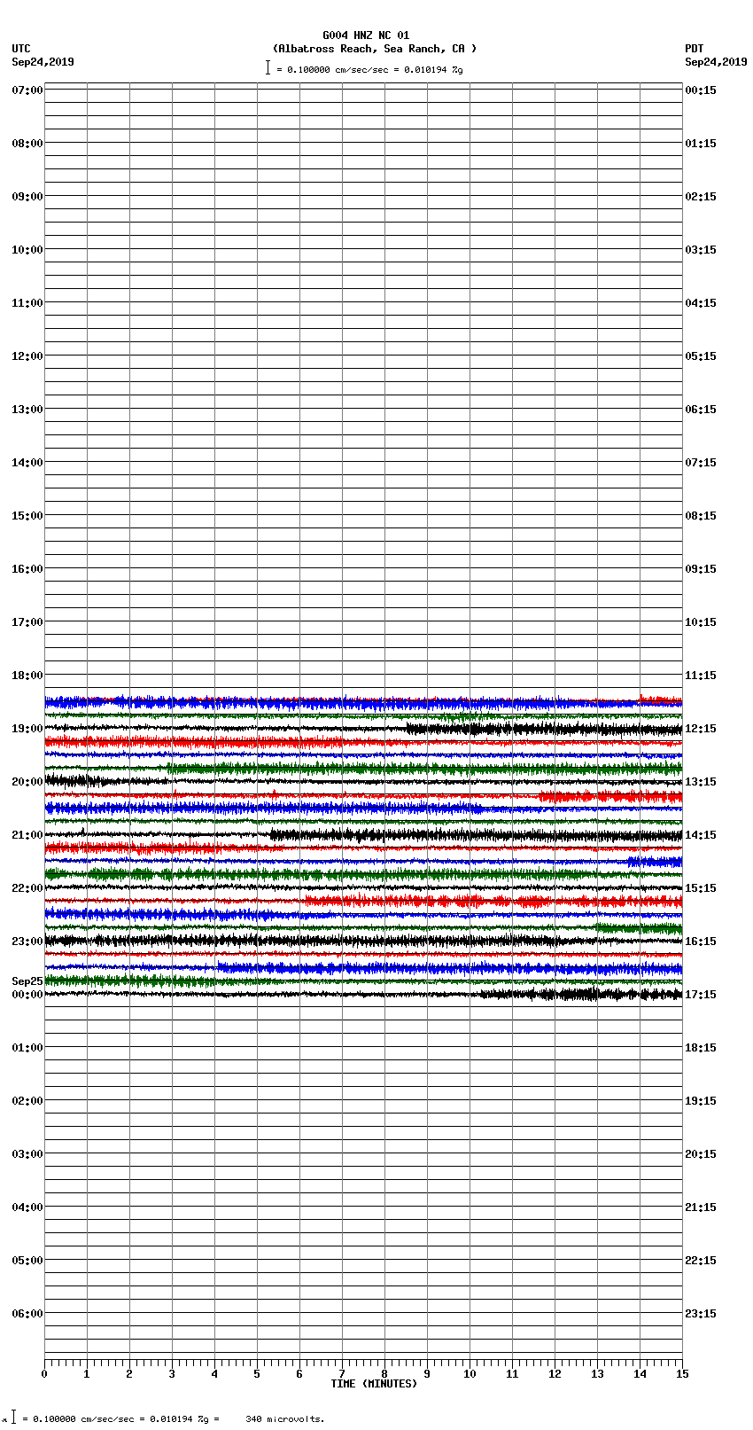 seismogram plot