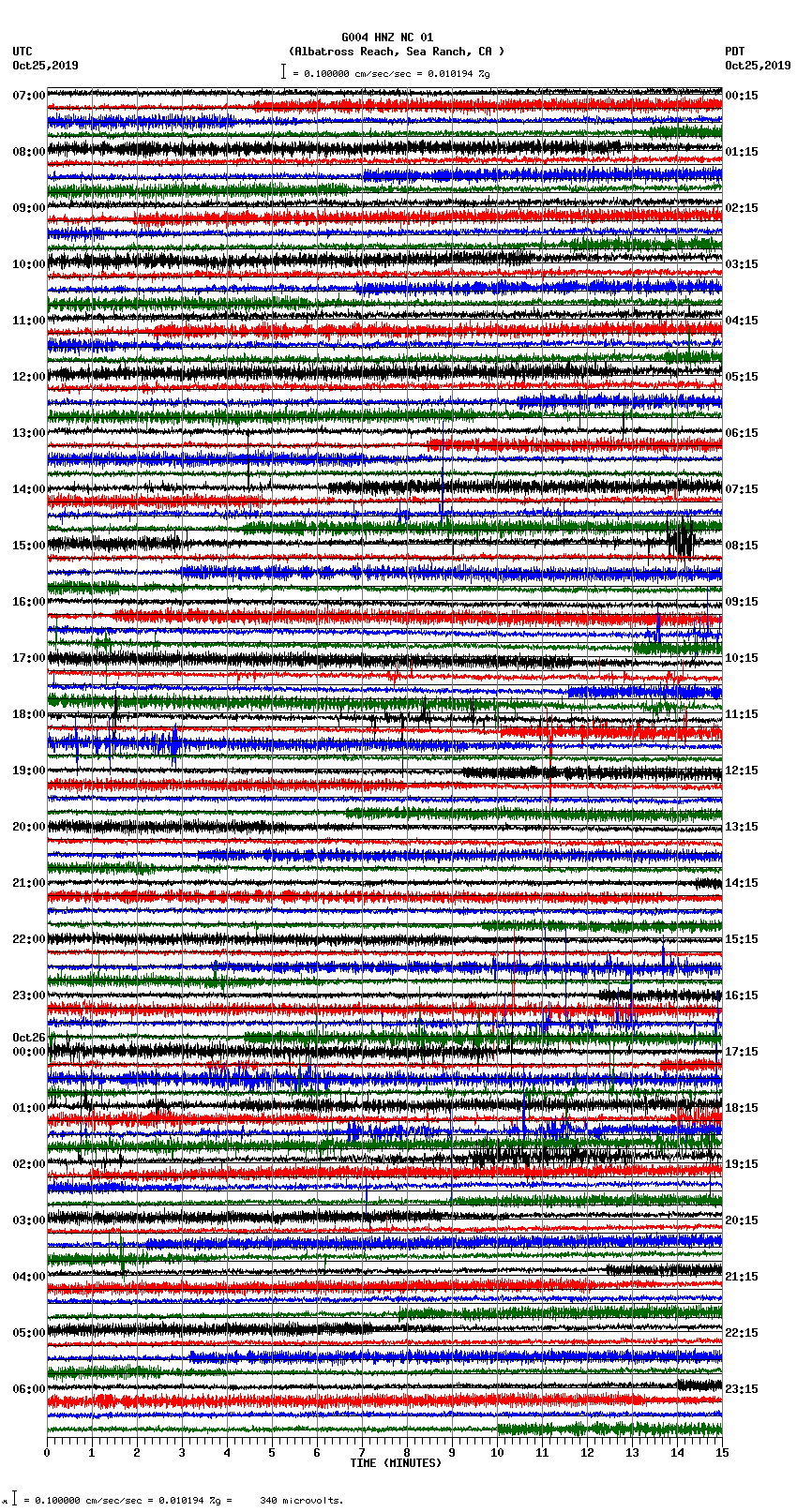 seismogram plot