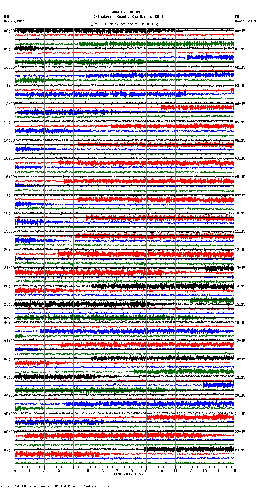 seismogram plot