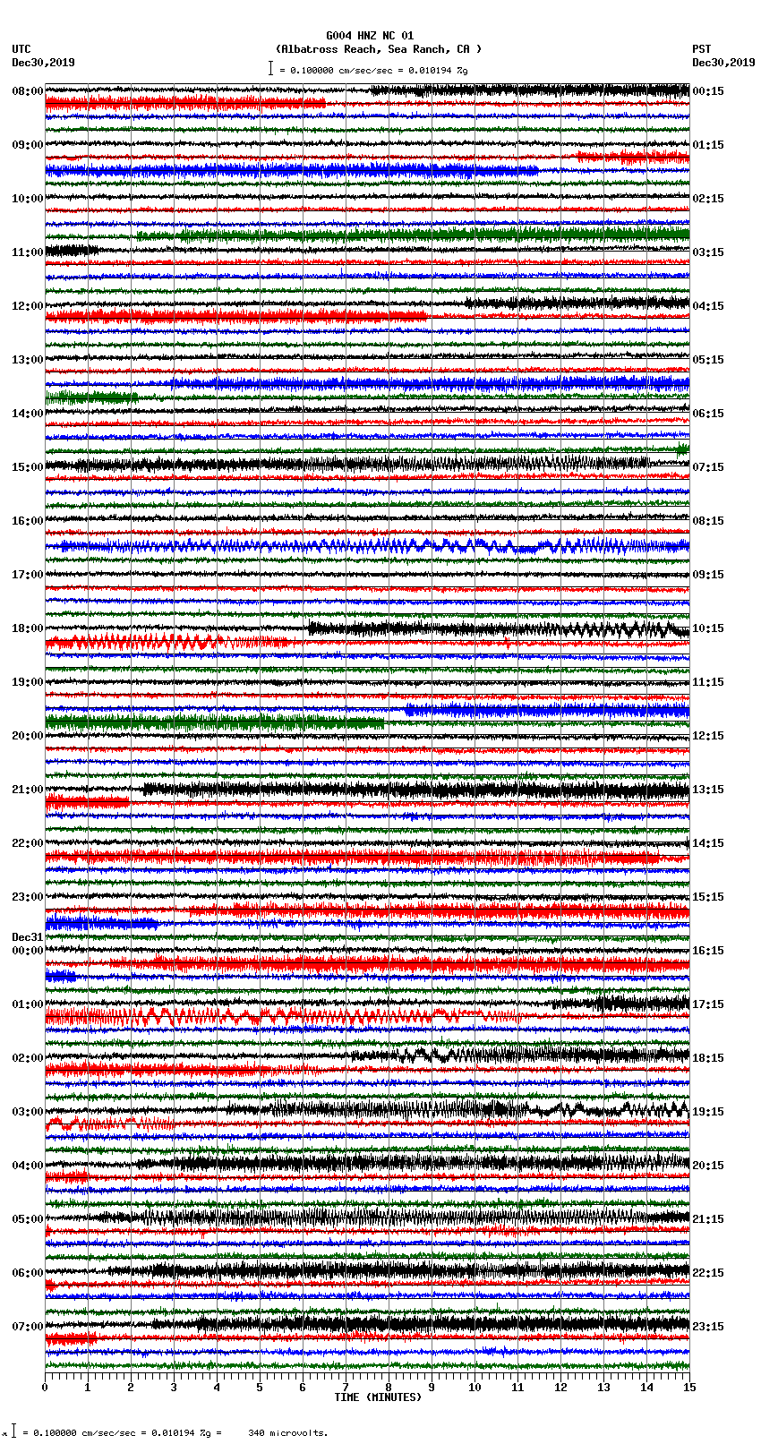 seismogram plot