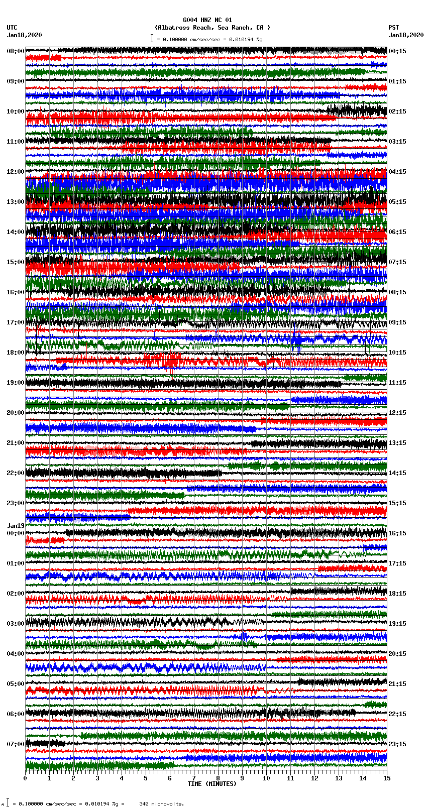 seismogram plot