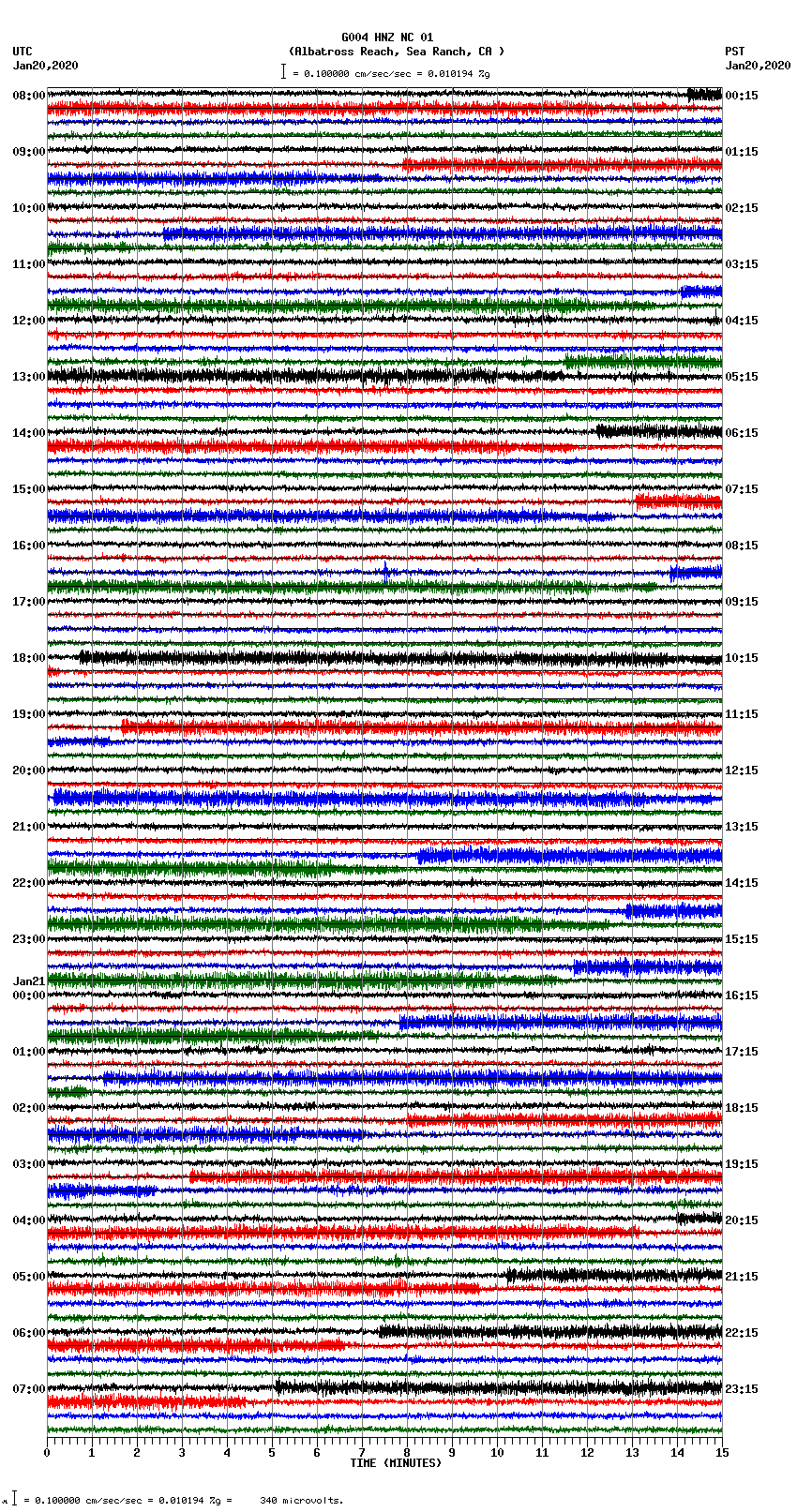 seismogram plot