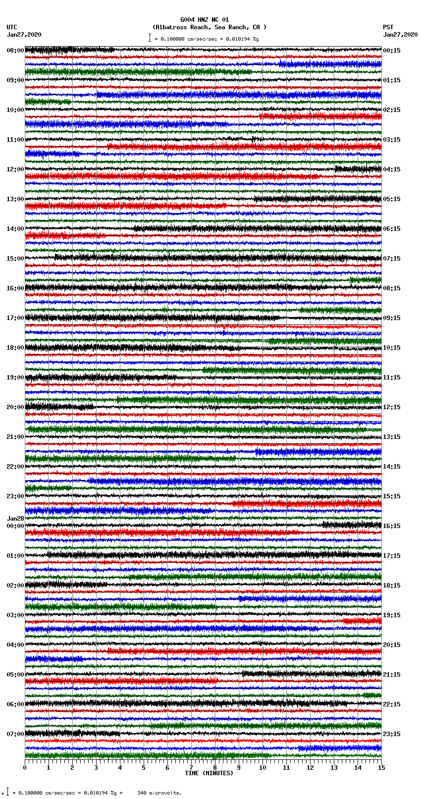 seismogram plot