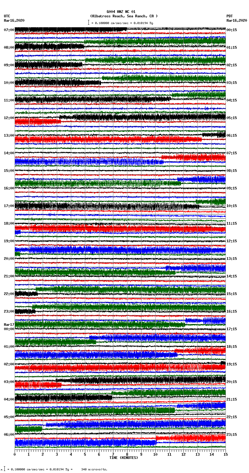 seismogram plot