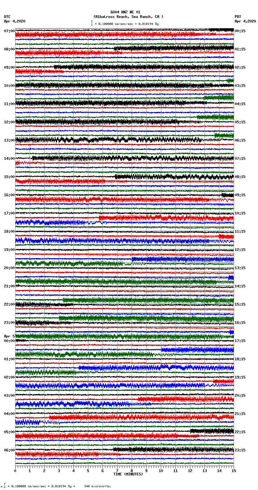 seismogram plot