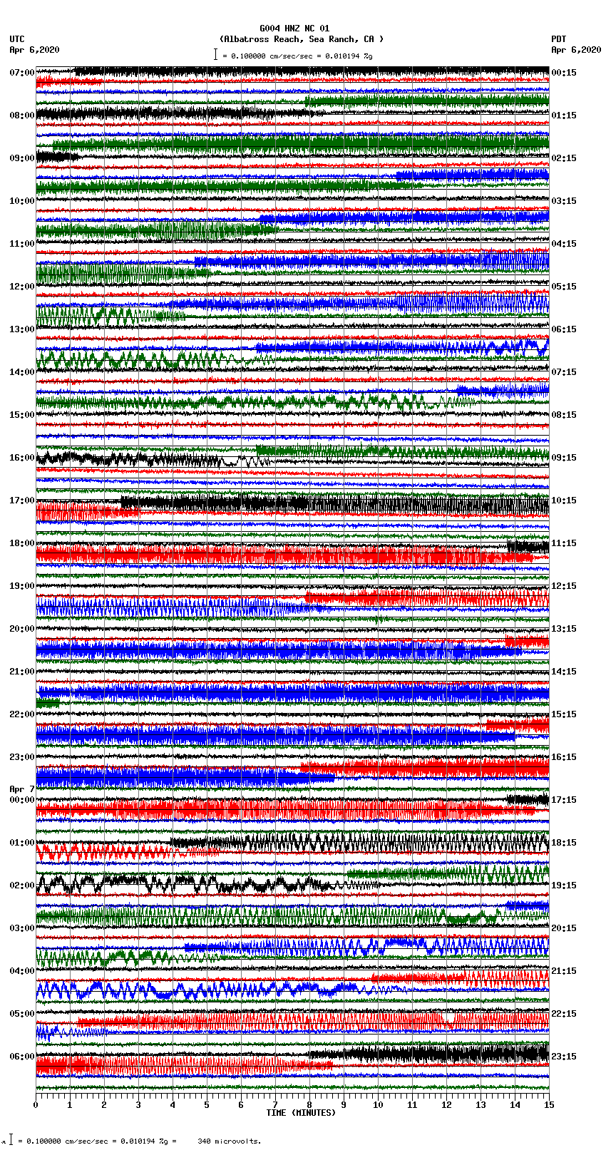 seismogram plot