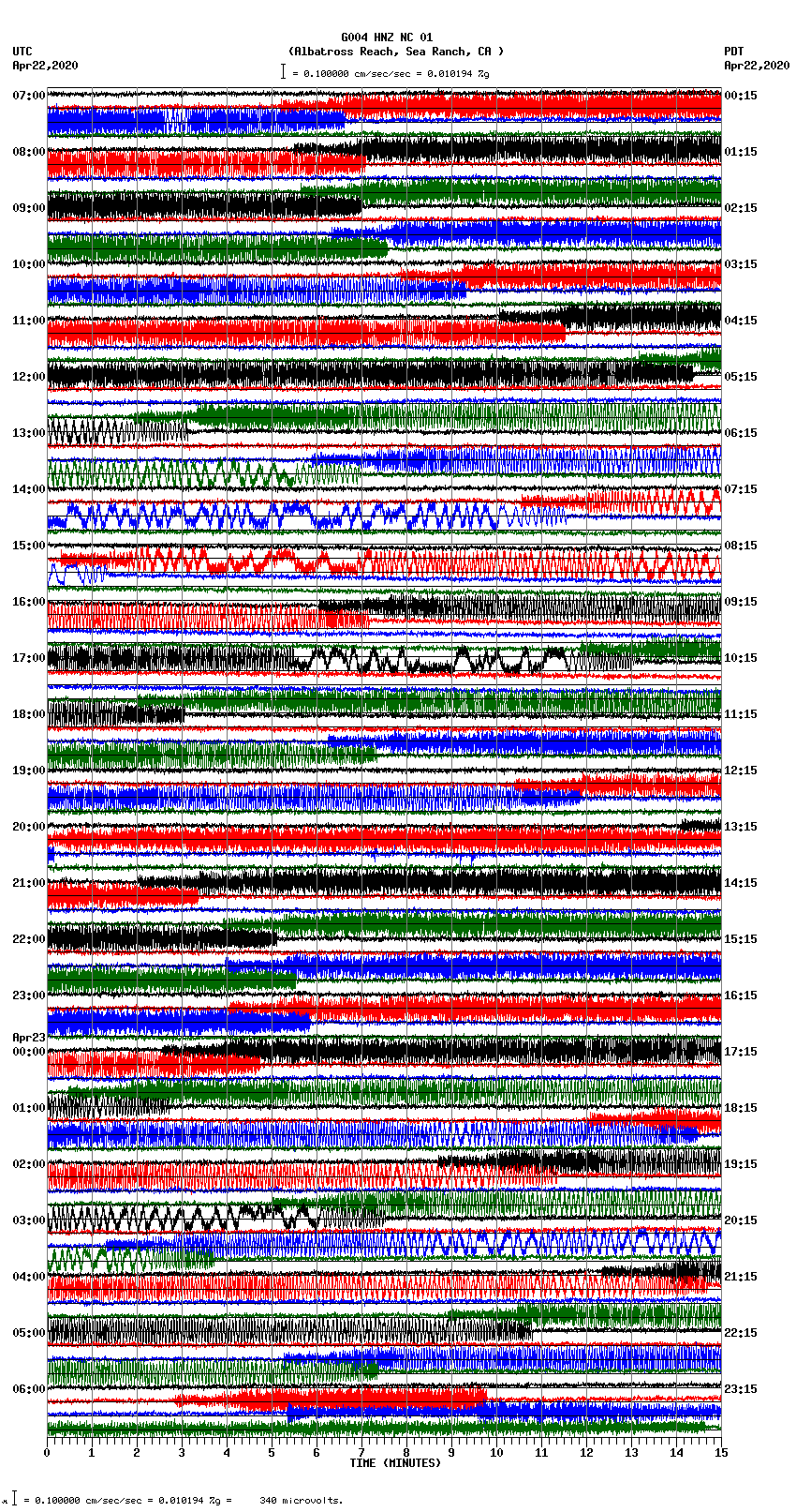 seismogram plot