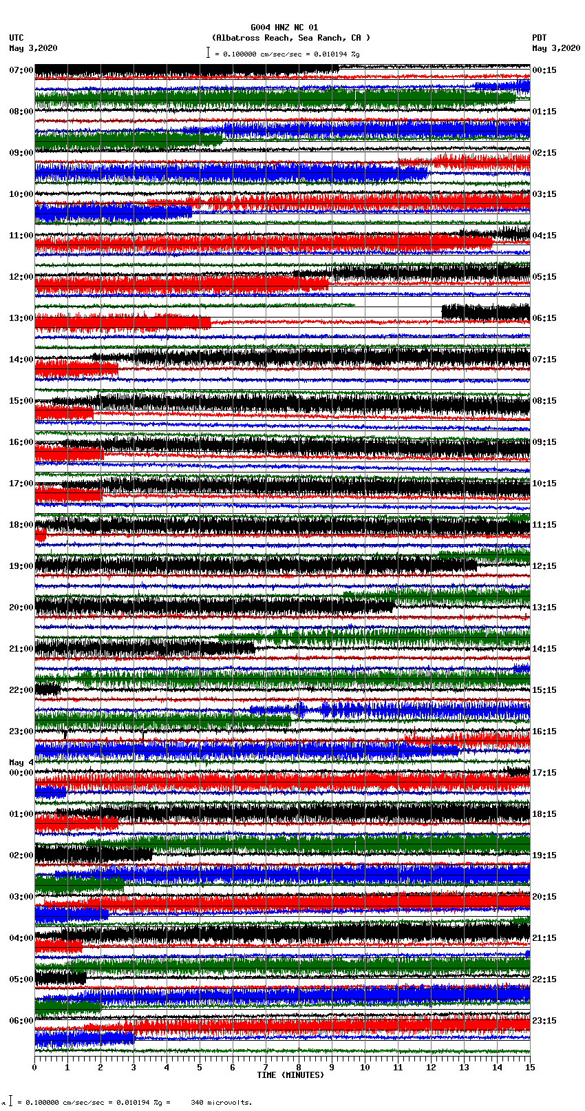 seismogram plot