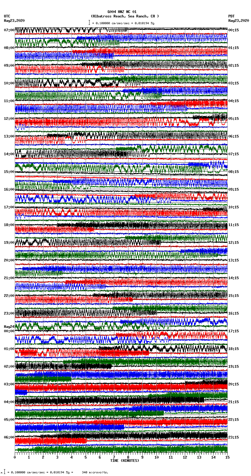 seismogram plot