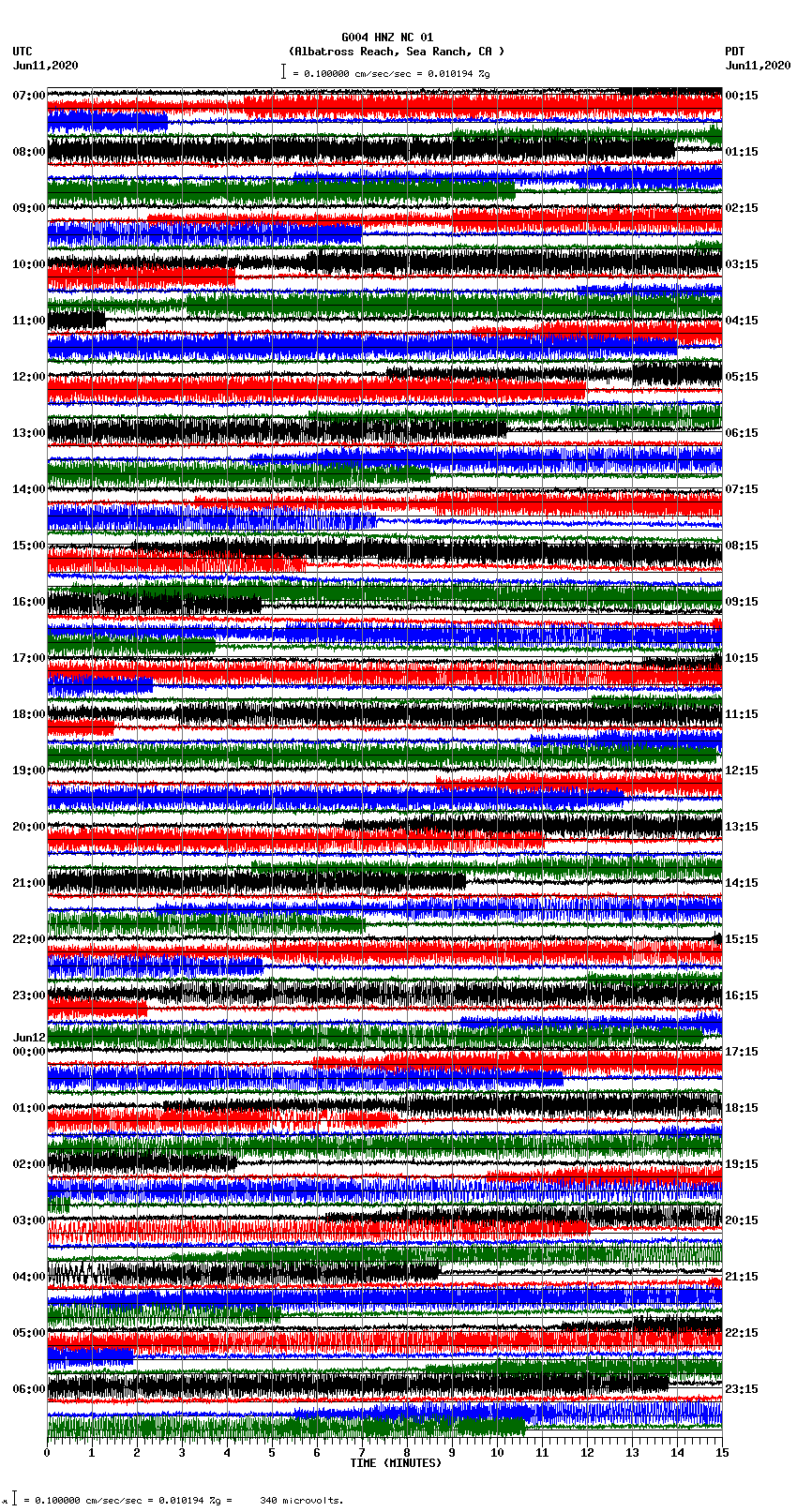 seismogram plot