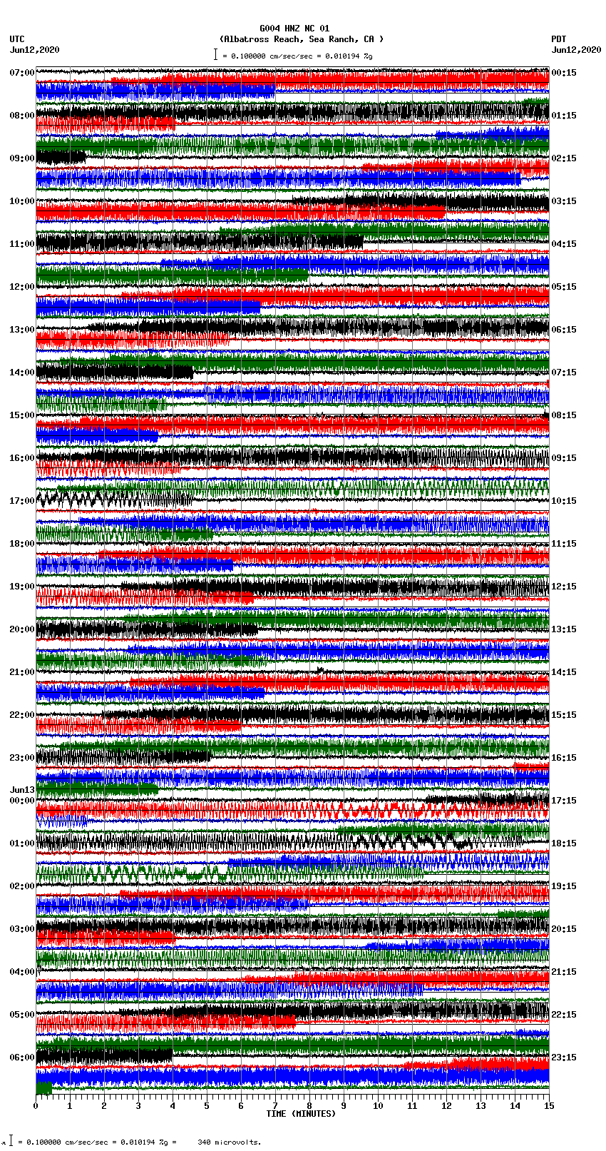 seismogram plot